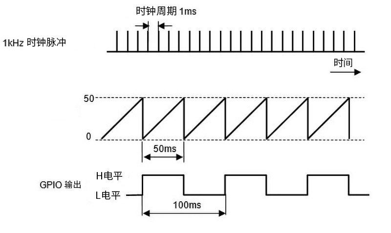 信號輸出.jpg