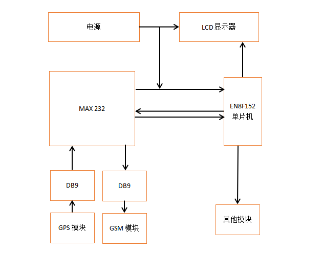 GPS方案原理圖.png