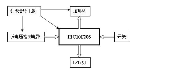 智能電子香煙單片機(jī)方案原理圖